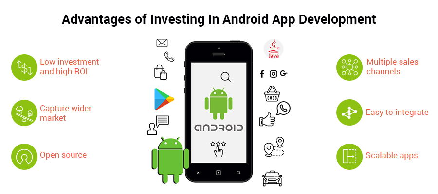 Android App Development in Coimbatore Android App Development in Coimbatore