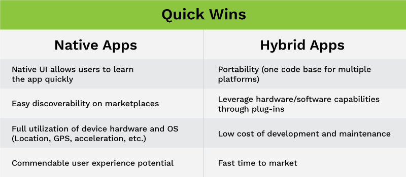 Hybrid App Development in Coimbatore Hybrid App Development in Coimbatore