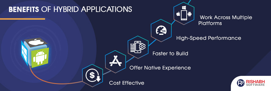 Hybrid App Development in Coimbatore Hybrid App Development in Coimbatore