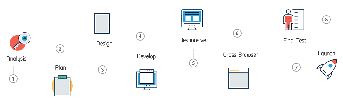 Android App Development in Coimbatore Android App Development in Coimbatore